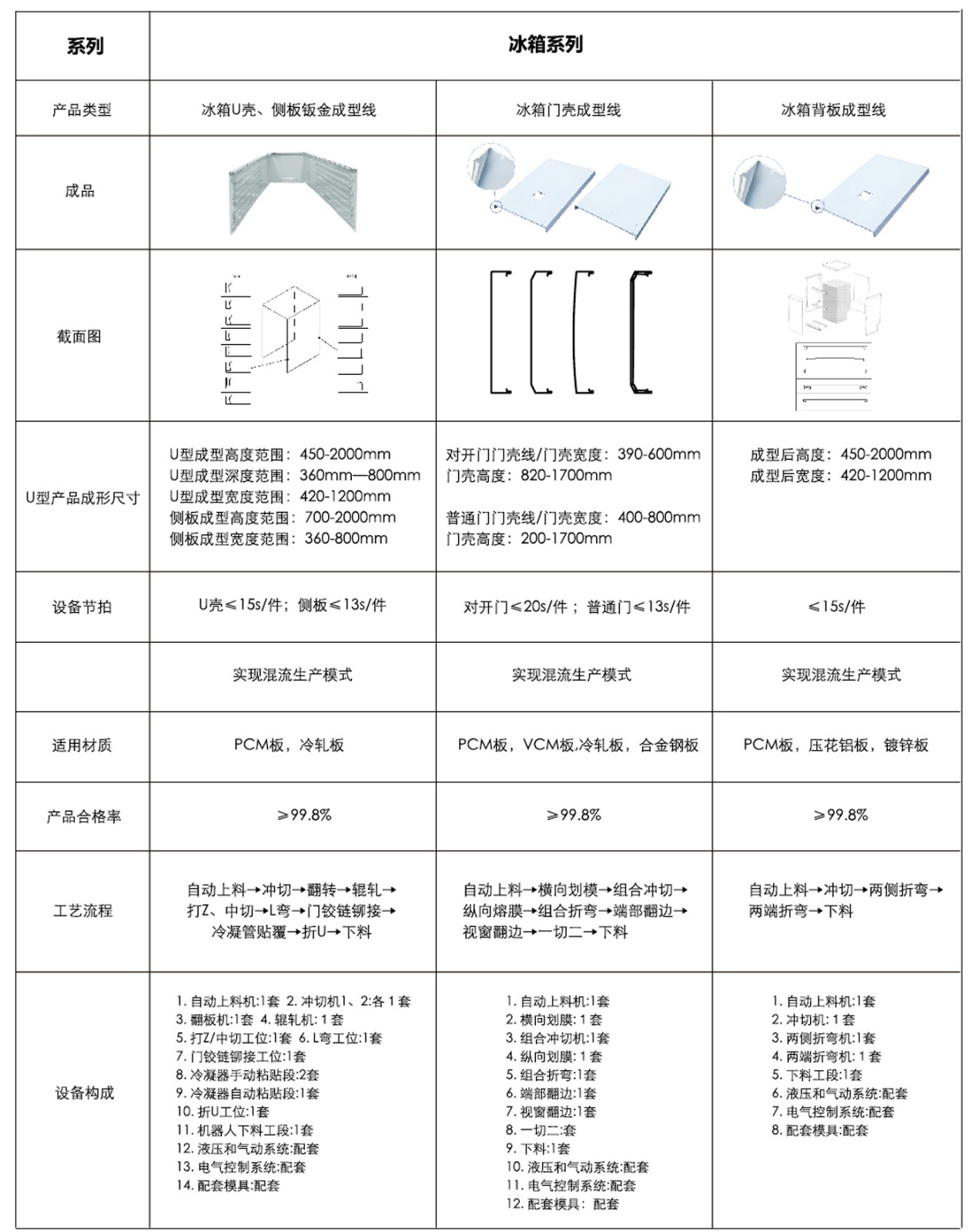 1488419735516587rL8y.jpg 參數(shù).jpg